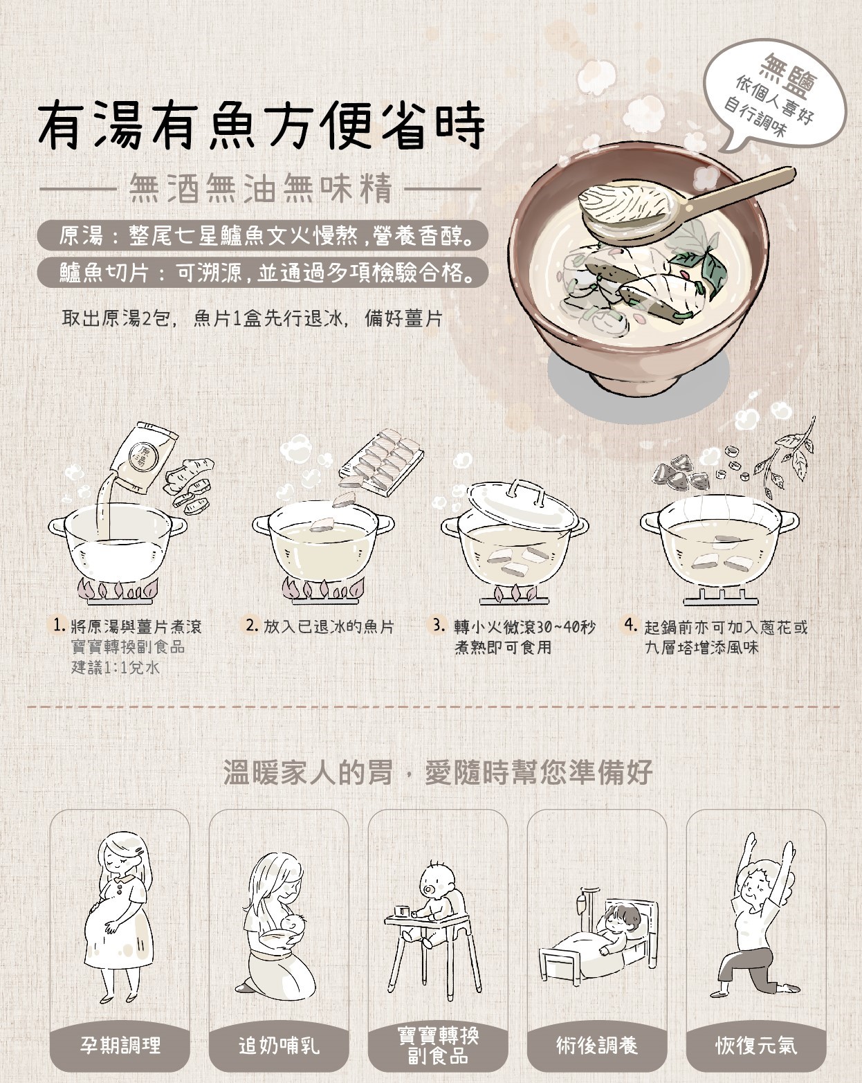 有湯有魚套組 內容圖 10